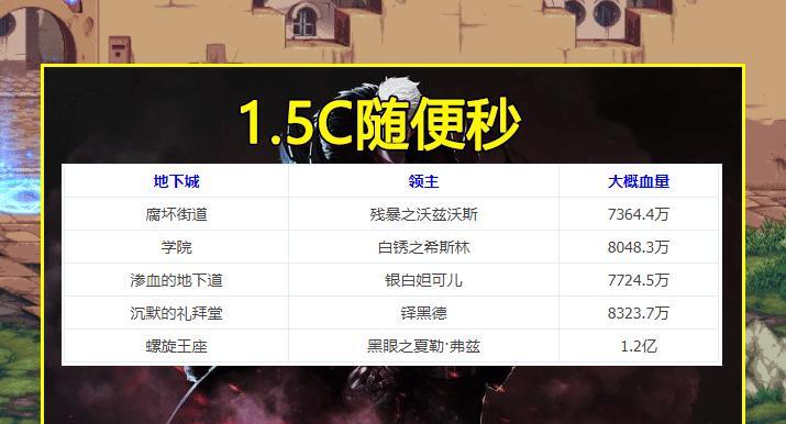 DNF魔界副本如何刷？有哪些技巧？