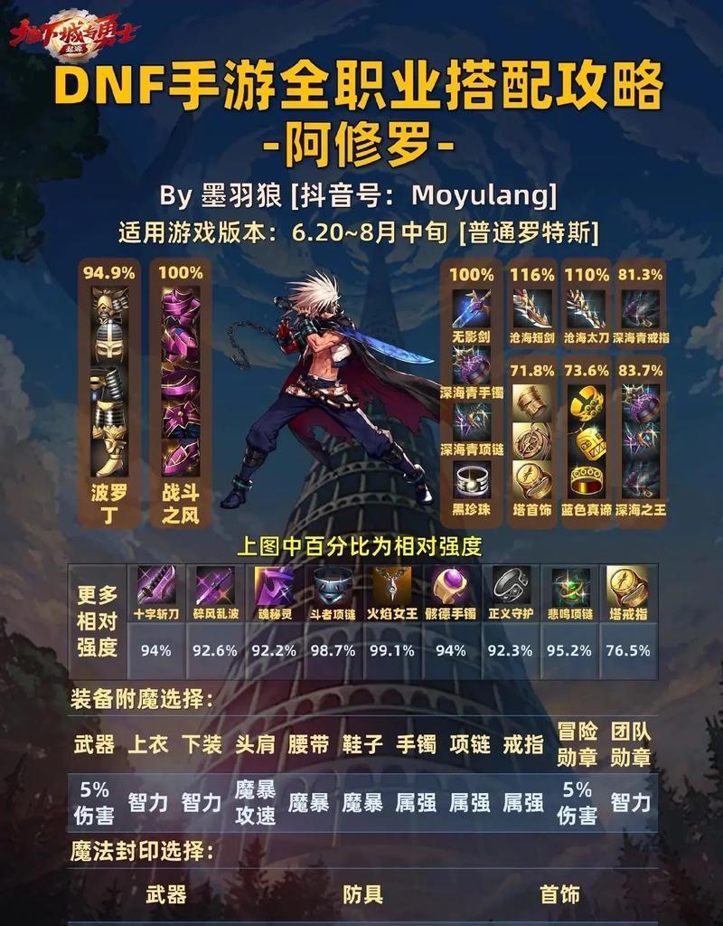 DNF魔界副本如何刷？有哪些技巧？