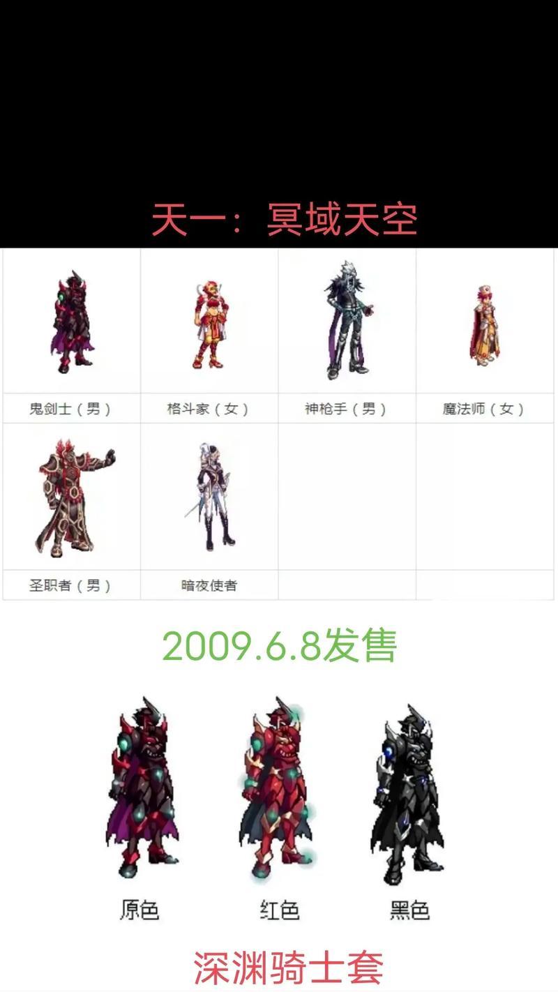 dnf兰总套什么名字？兰总套的全称是什么？