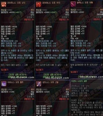 dnf天御套的制作材料有哪些？制作天御套需要哪些步骤？
