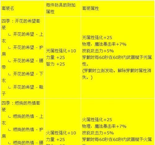 DNF服务器搭建的步骤是什么？