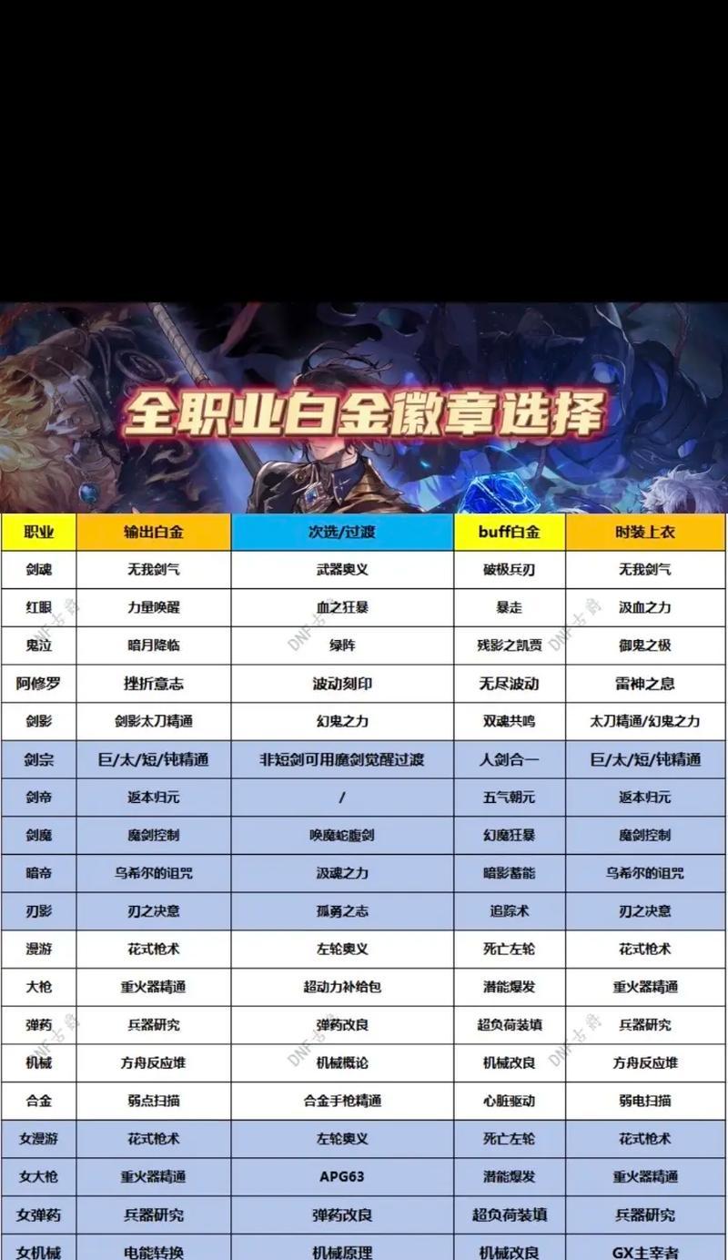 DNF徽章智力属性如何提升？最佳搭配是什么？