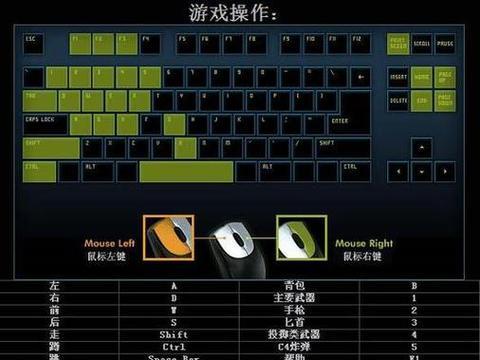CF中如何远程操控队友？有哪些技巧和限制？