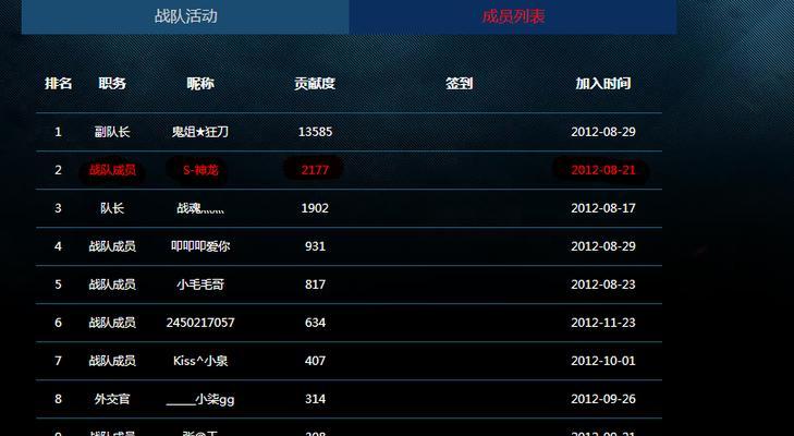 cf战队审核流程是怎样的？需要满足哪些条件？