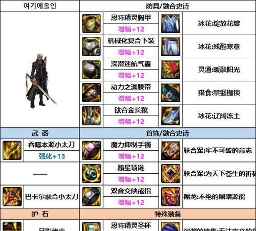 地下城装备融合装备获取途径有哪些？如何快速获得？
