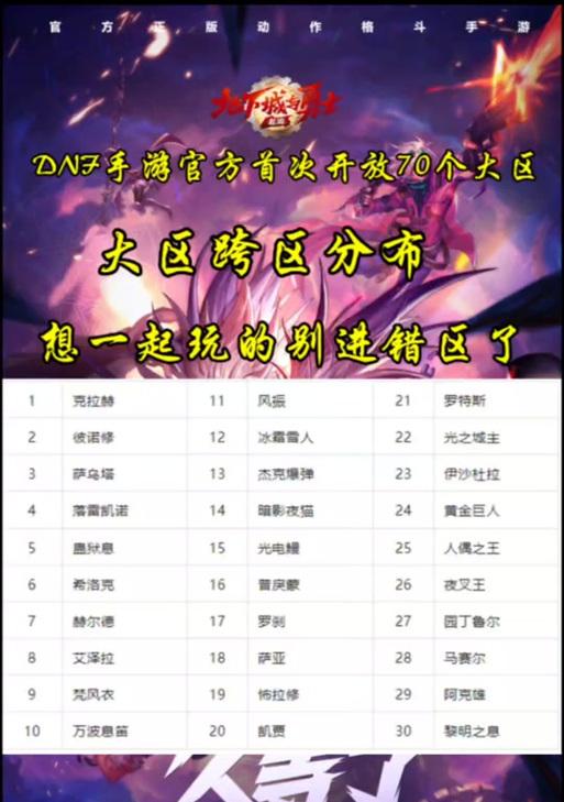 DNF哪个区服最好玩？选择服务器时应该考虑什么？