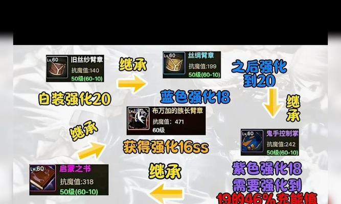 地下城装备属性继承的条件是什么？