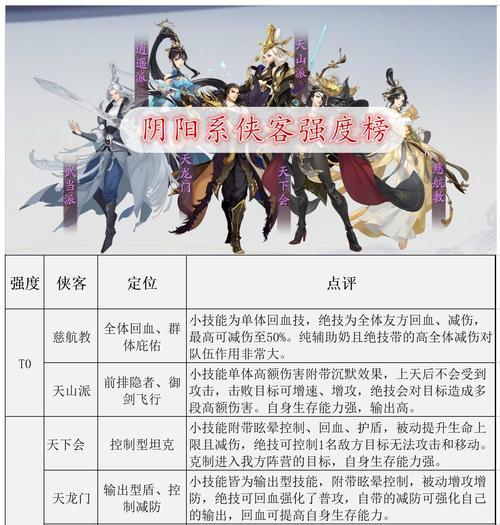 完美世界黄1武侠踢蛇技巧是什么？踢蛇时应注意什么？