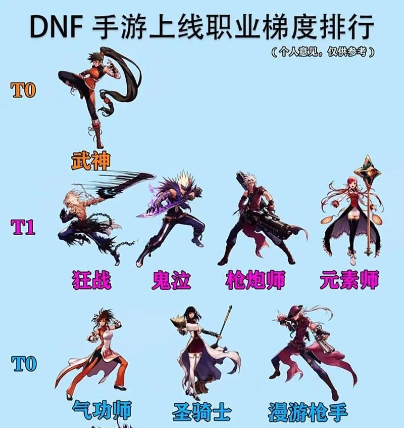dnf新版本推荐职业有哪些？