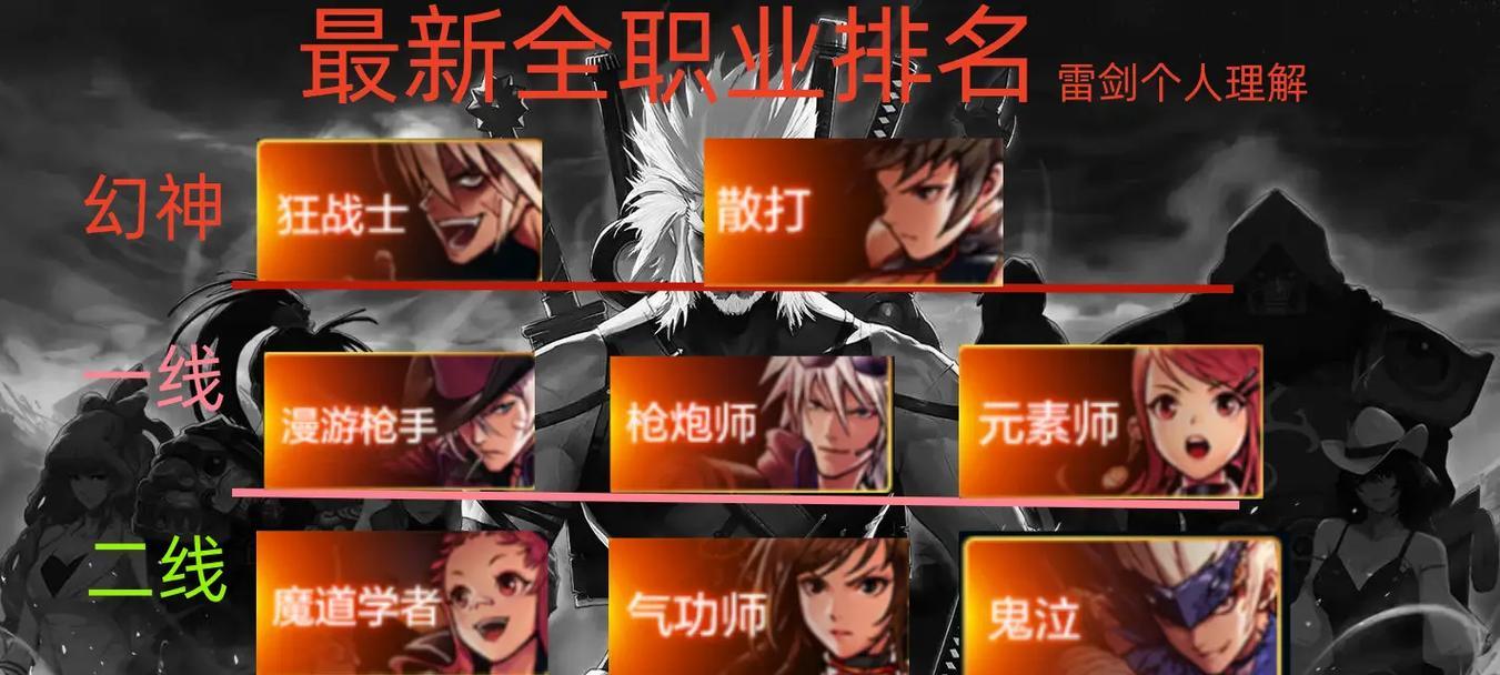 地下城中有哪些职业不需要名字？