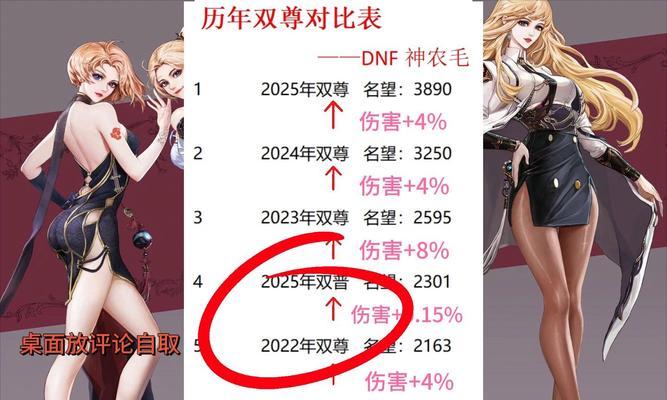 地下城娜迦王后回归玩法介绍？回归后如何快速升级？