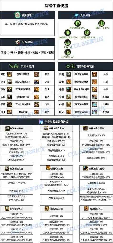 dnf觉醒卷的获取途径有哪些？如何高效获得？