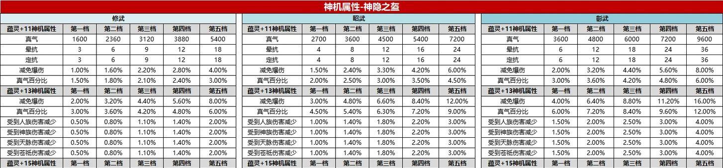 神灵魔域怎么躲藏装备技能？有哪些技巧可以使用？