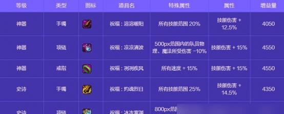 国庆勋章在地下城与勇士中如何获得？