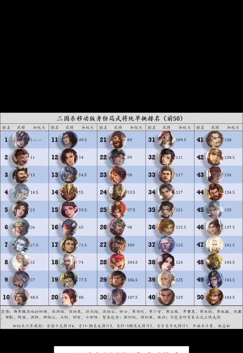 三国杀主公认输的武将有哪些？条件是什么？