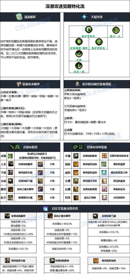 魔域精灵合成方法是什么？需要哪些材料？