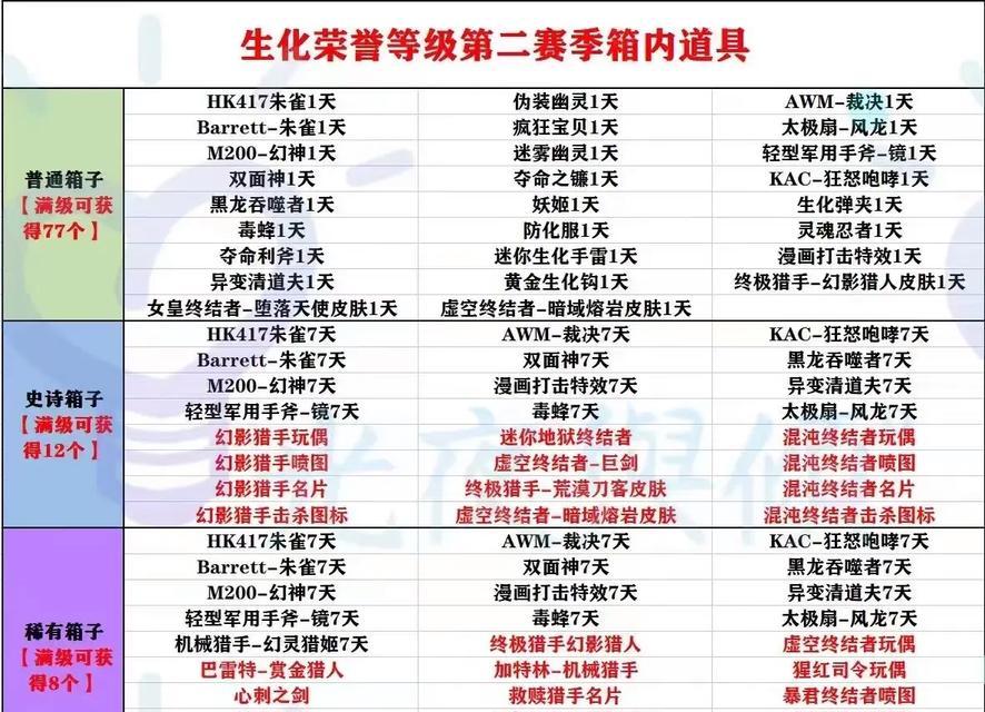 cf质量局奖励内容和价值是多少？