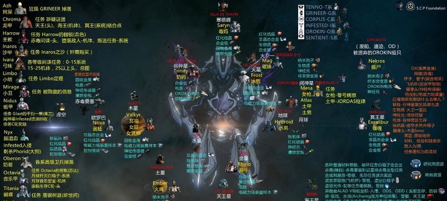星际战甲电锯配件获取途径？如何获得电锯配件？