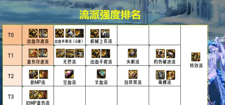 DNF中物理暴击如何堆叠？