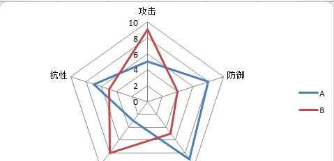 道士魔域的防御机制是什么？如何提高防御效果？
