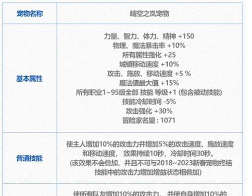 dnf宠物继承需要满足哪些条件？