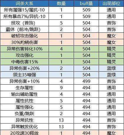 地下城自定义游戏战绩如何查询？查询步骤是什么？