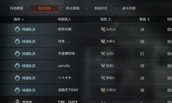 狩猎精英快速打法是什么？效率提升技巧？