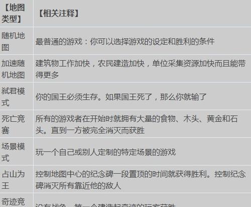 三国杀暴雪狂风模式如何进入？进入条件是什么？