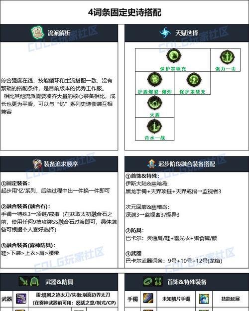 dnf未知套的刷取方法是什么？