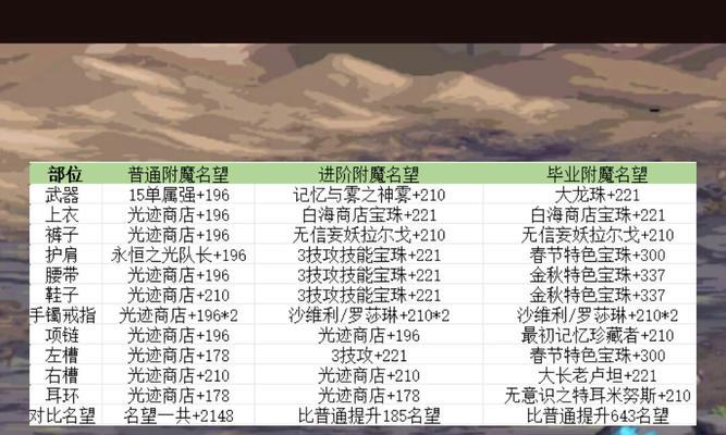 dnf项链抗性宝珠的获取方式有哪些？如何快速获得？