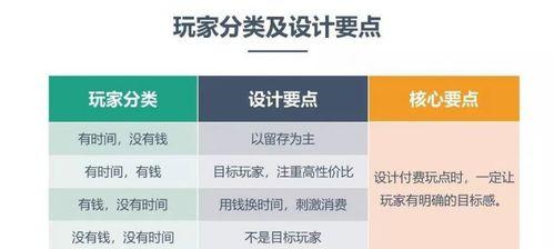 完美世界键位导入设置步骤是什么？