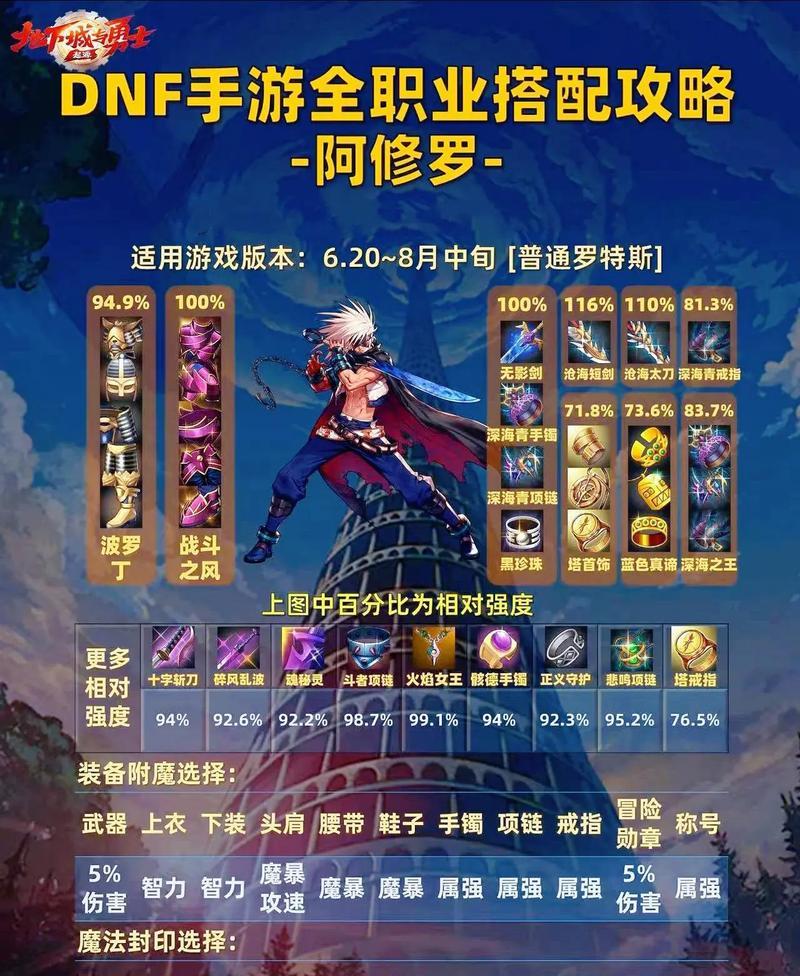 dnf镜像阿拉德奖励是什么？可以获得哪些物品？