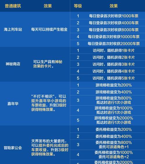 地下城捐助活动领取条件是什么？如何参与捐助活动？