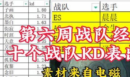 cf个人kd查看步骤是什么？在哪里可以查看？