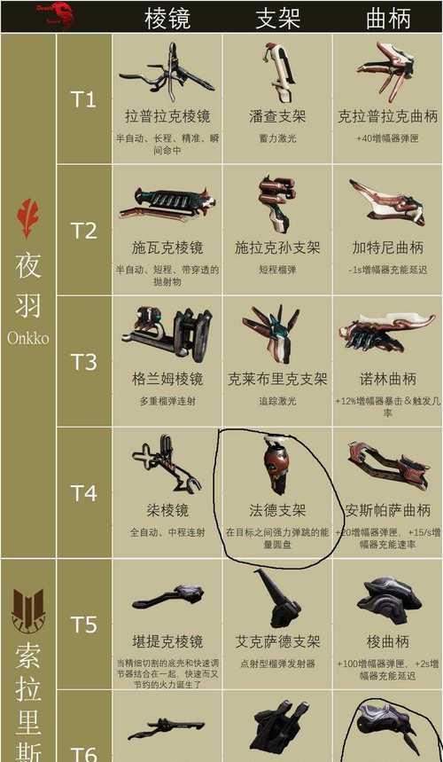 星际战甲中如何快速找到所需文字？打字功能使用方法是什么？