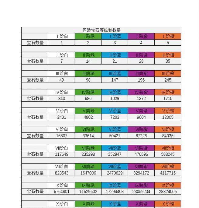 魔域攻击宝石如何合成？合成后属性有何变化？