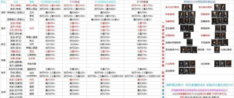 地下城新版本中选择哪个属性更优？各属性特点是什么？