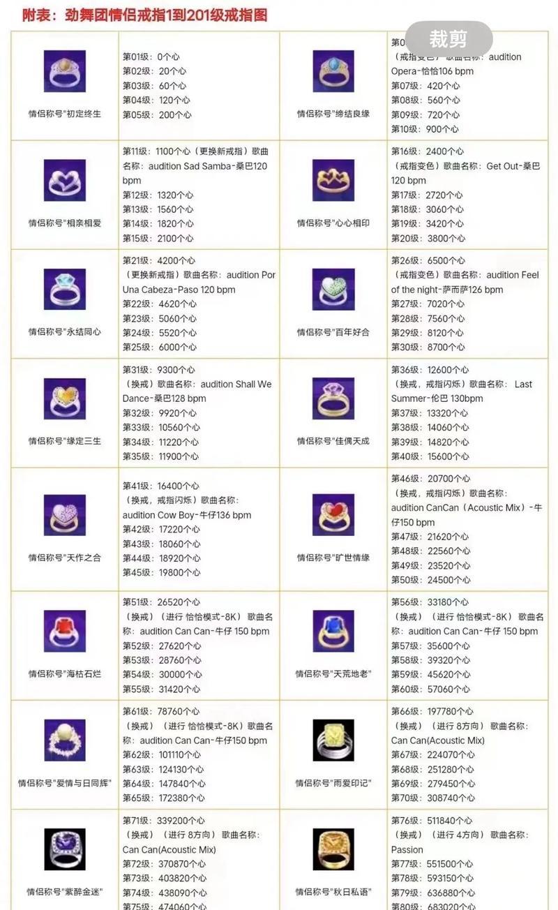 劲舞团大爱心图案如何打出？有哪些美观的打法？