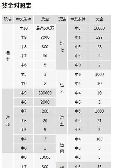cf比赛的奖金总额是多少？奖金分配方式是怎样的？