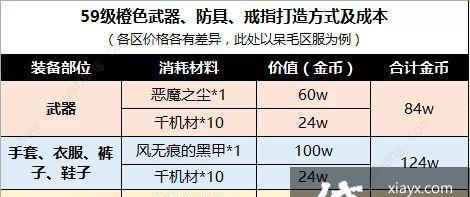 完美世界蟠龙旅怎么刷装备？装备获取的最快途径是什么？