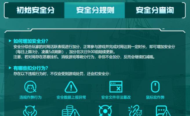 购买CF安全分的流程是怎样的？
