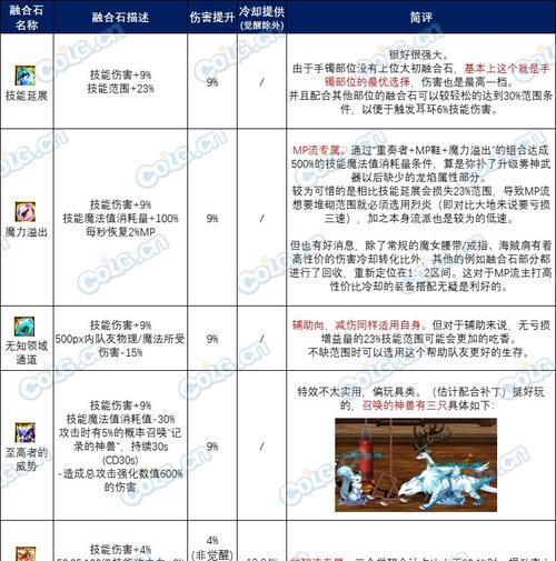 dnf石头使用方法有哪些？
