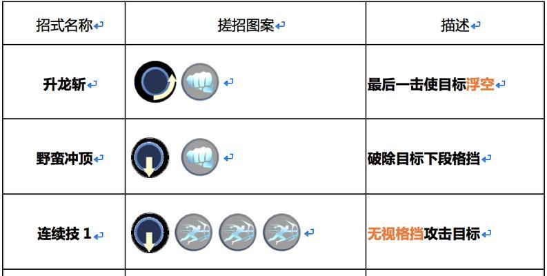 CF中野牛获取途径有哪些？获取野牛时遇到的问题如何解决？