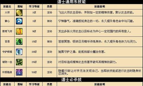 热血传奇中道士角色表现如何？道士角色的评价是什么？