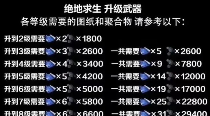 绝地求生五阶段等级提升方法是什么？