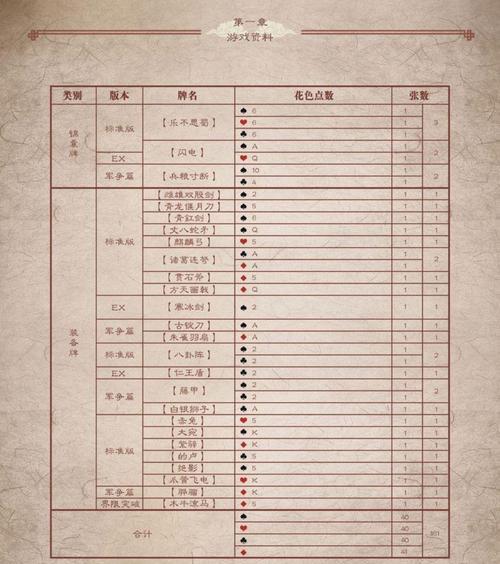 三国杀中妨害点数是什么？妨害点数如何计算？