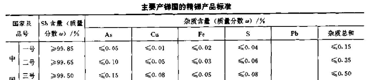 口袋妖怪精炼道具怎么用？精炼步骤和效果是什么？