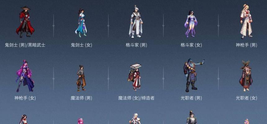 地下城与勇士导师套如何获得？获取导师套的途径有哪些？