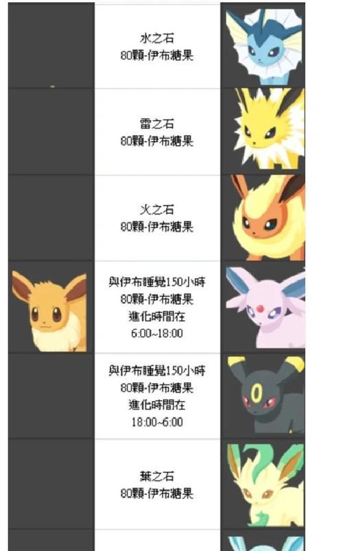 口袋妖怪深蓝仙子精灵进化条件是什么？