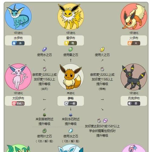 口袋妖怪深蓝仙子精灵进化条件是什么？